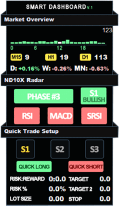 The ND10X Forex System Smart Dashboard