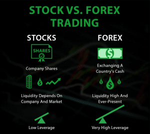 Forex Vs Stocks