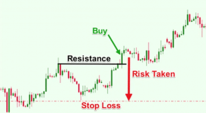 What is Stop Loss in Forex