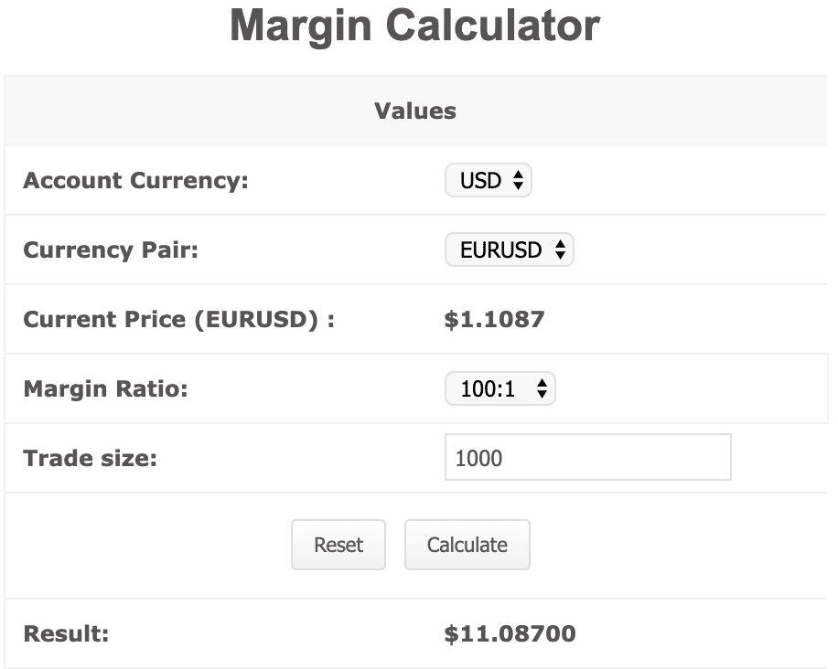 What is free margin in forex