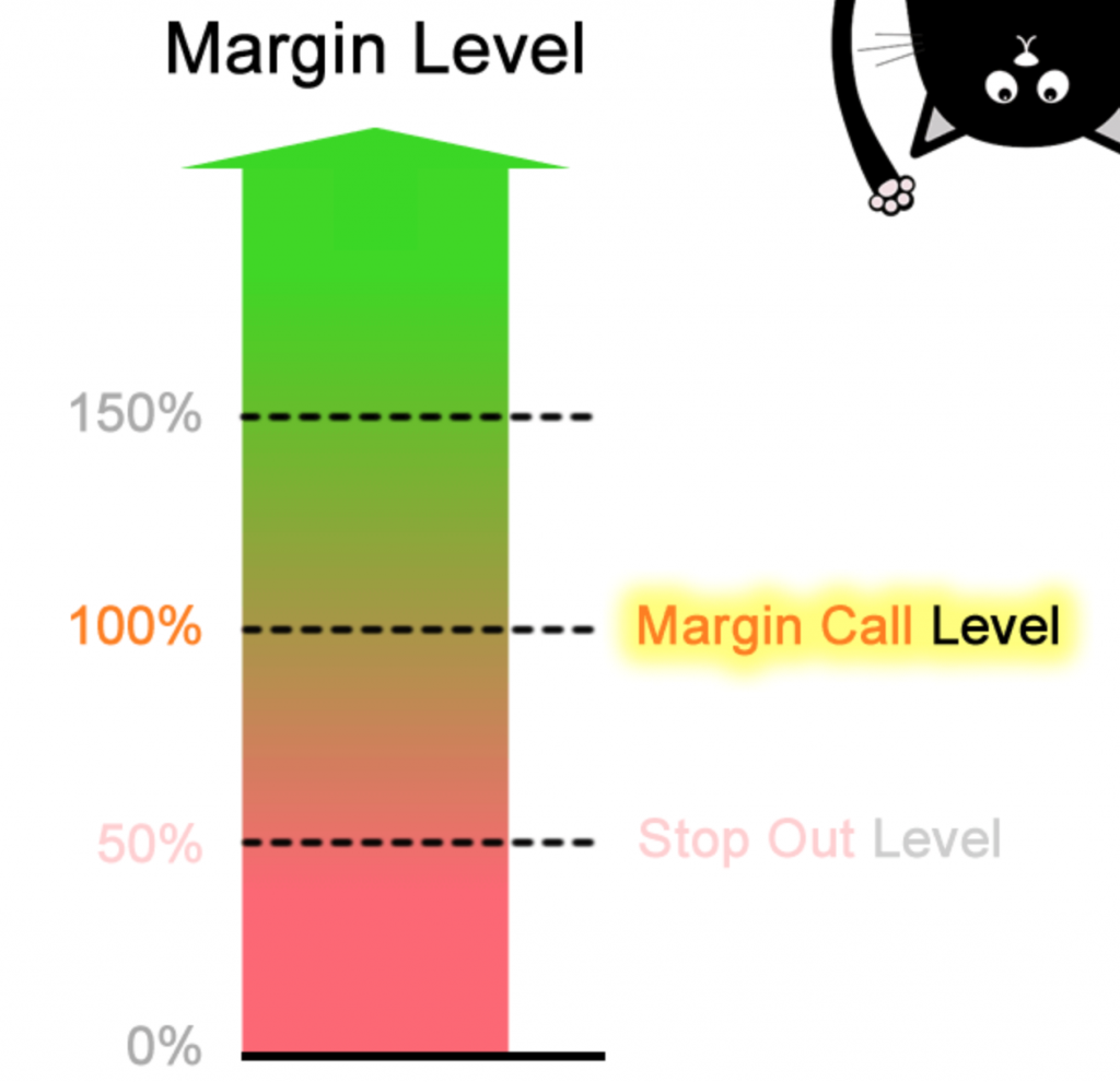 Margin level forex